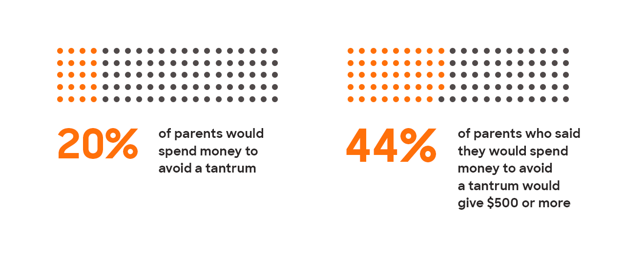 Parents-Paying-for-Tantrum_infographic_-for-press