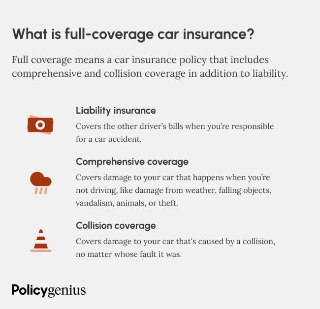 Average Cost of Car Insurance (2024) – Policygenius