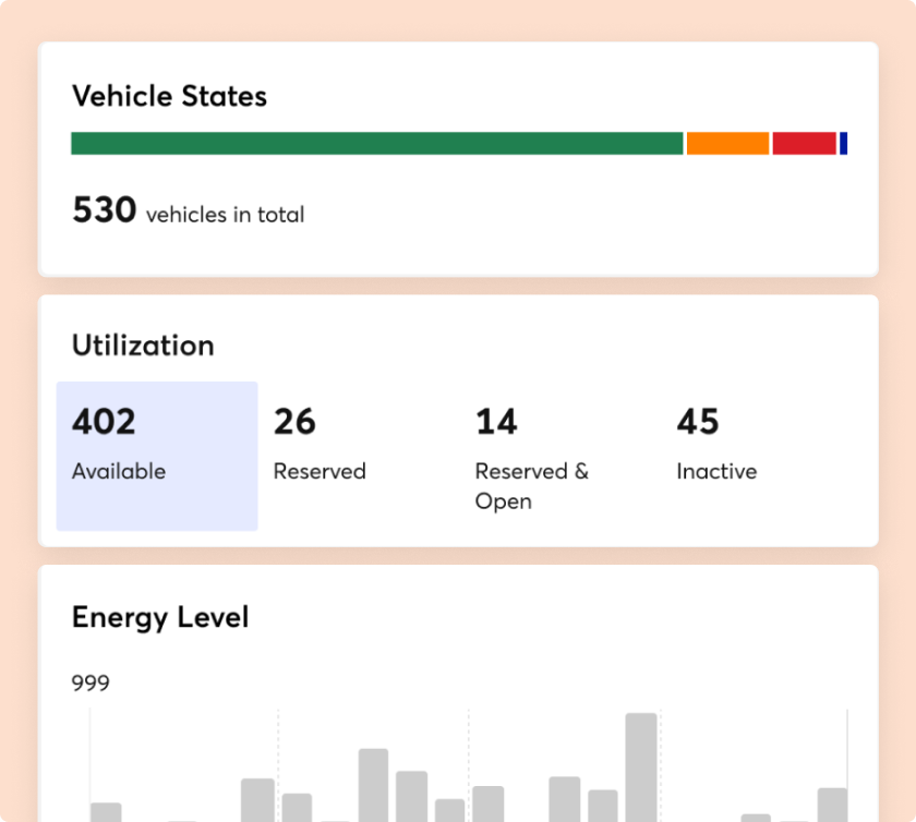 Three blocks of Wunder application showing Vehicle States, Utilization, and Energy Level dashboards.