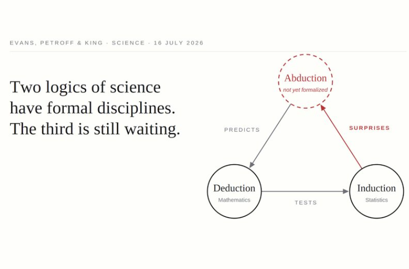 Advancing science by designing for surprise