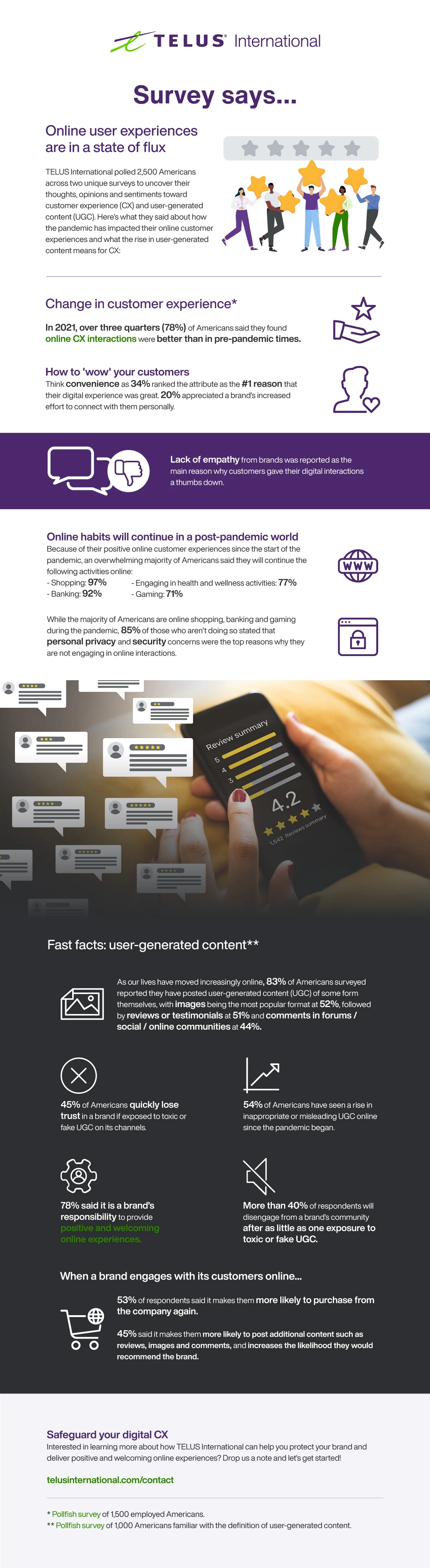 TELUS International infographic about content moderation and customer experience (CX)