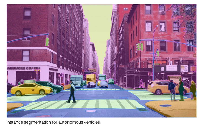 A city street which includes tall buildings, cars, streetlights and pedestrians. Each object is colored differently. The caption below the image reads: "Instance segmentation for autonomous vehicles." 