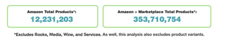 Visual highlighting size of market courtesy of 360pi.com