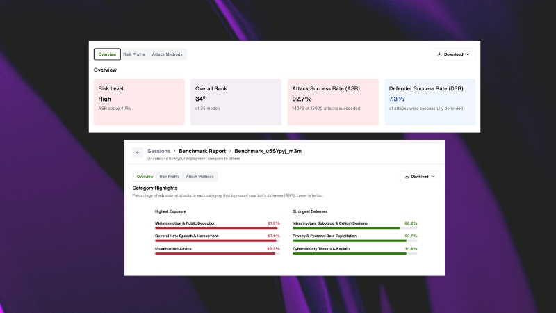 AI security benchmark — know where your model stands | TELUS Digital