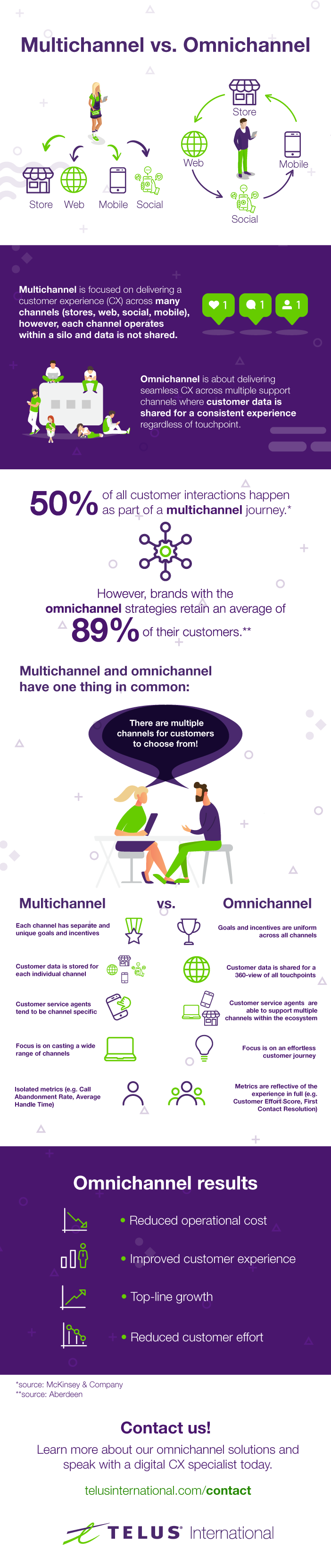 Omnichannel vs. Multichannel Infographic