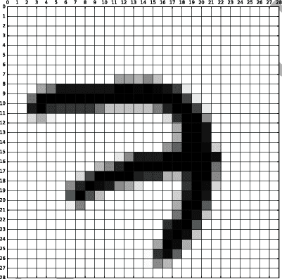 Image of a handwritten "7" on a grid.