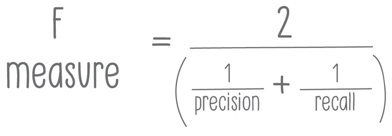 f measure formula