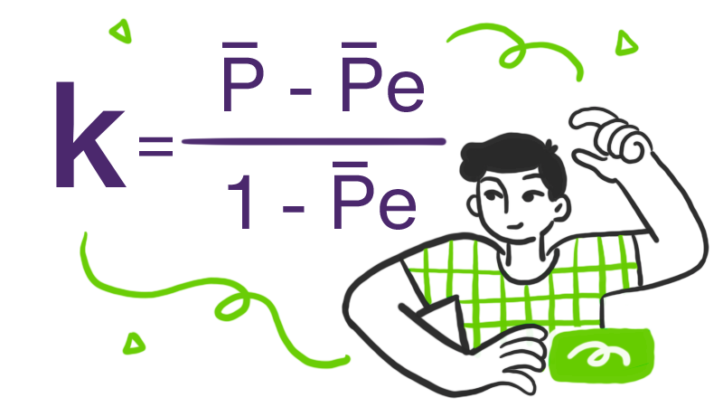 Illustration of a person beside the equation for Fleiss' kappa: k= P - Pe 1 - Pe