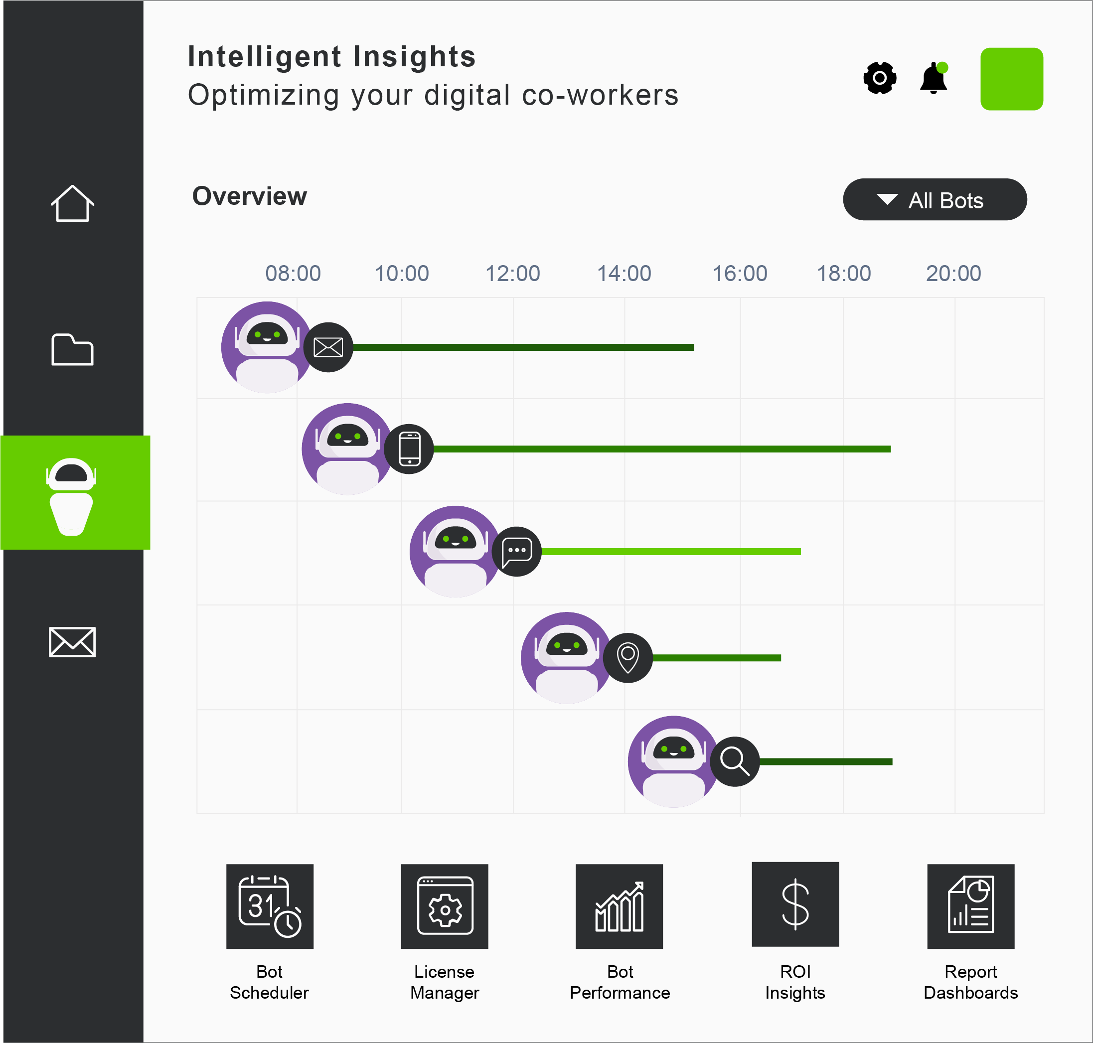 Screenshot of our intelligent insights dashboard, showing data in charts