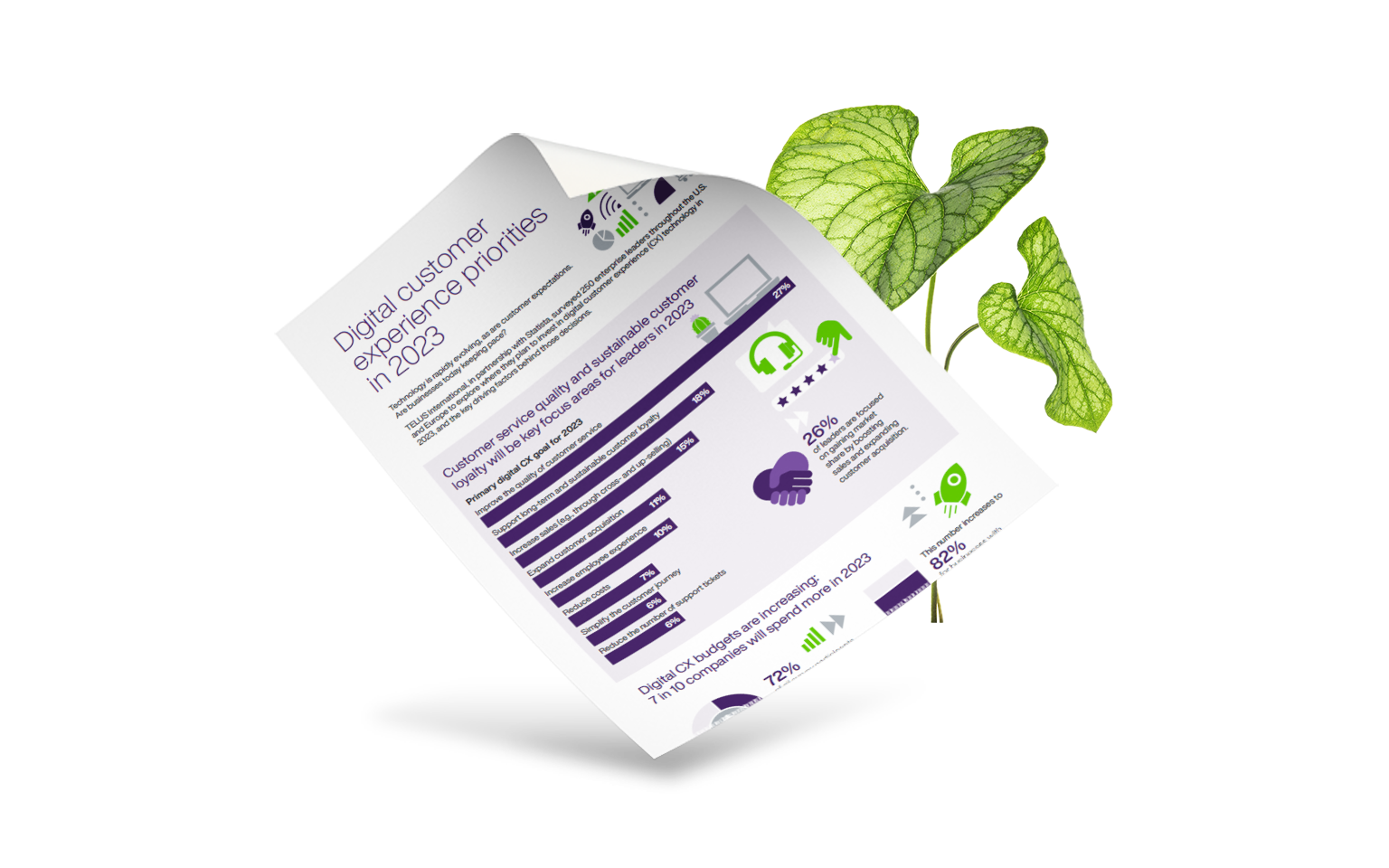 A copy of the Digital customer experience priorities in 2023 report on top of a green leafy plant.