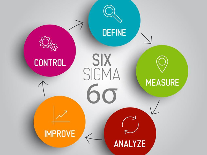 Lean six sigma clearance companies