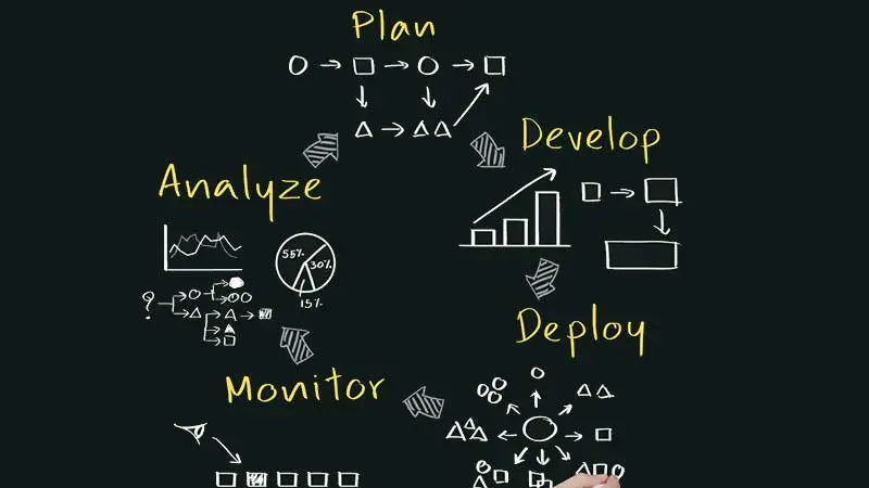 Plan, develop, deploy, monitor and analyze chart