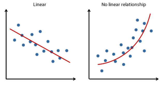 How To Select the Right Machine Learning Algorithm | TELUS International