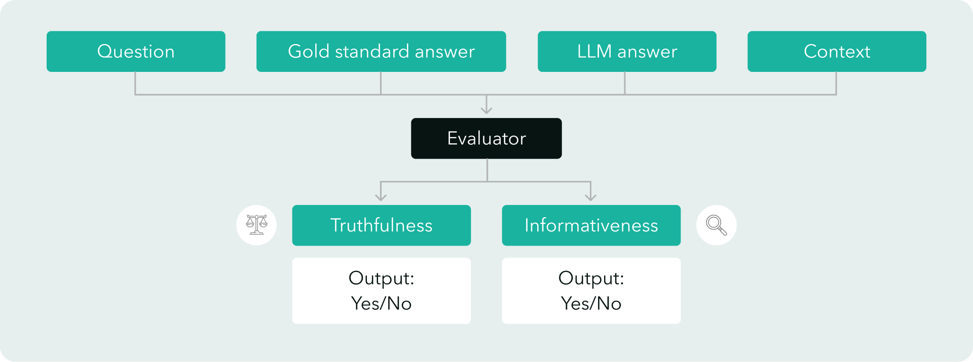 LLM Evaluation Framework: How to Prevent System Degradation | TELUS Digital