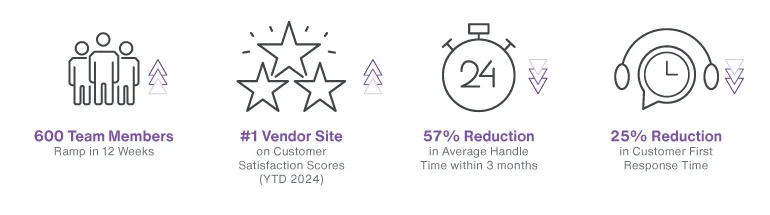 Cryptocurrency platform infographic showing statistics with icons. 