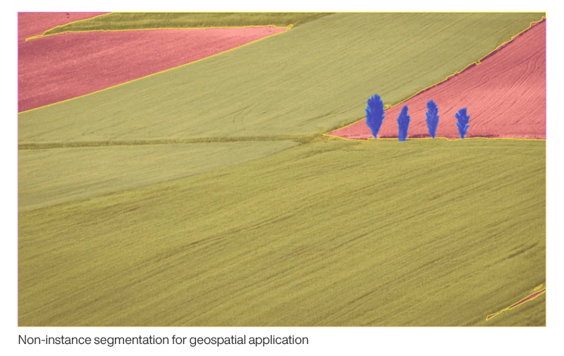 A famers field containing a growing crop, a plain dirt field and small shrubs. The growing crop is outlined and highlighted in a yellow color. The dirt field is outlined and highlighted in a pink color and the shrubs are outlined and highlighted in a blue color. The caption below the image reads: "Non-instance segmentation for geospatial application."