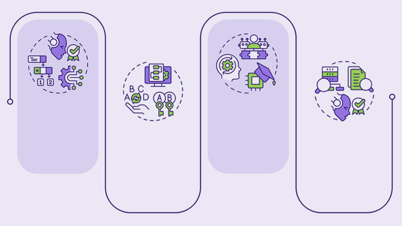 Illustration of various forms fine-tuning methods for large language models, including fine-tuning, prompt engineering, RLHF and RAG. Each of these methods is illustrated with iconography and shown to be connected