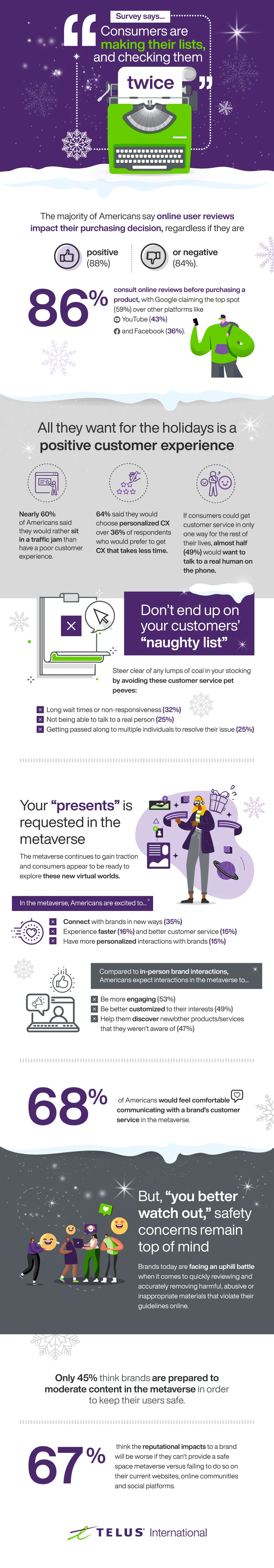 End-of-year 2022 infographic featuring customer experience survey results