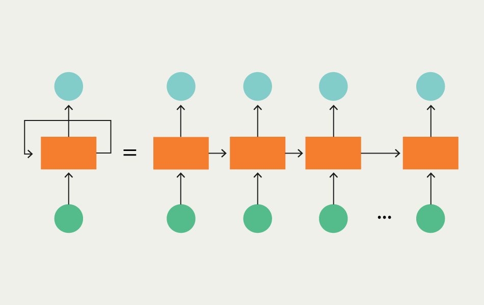 RNN and expansion