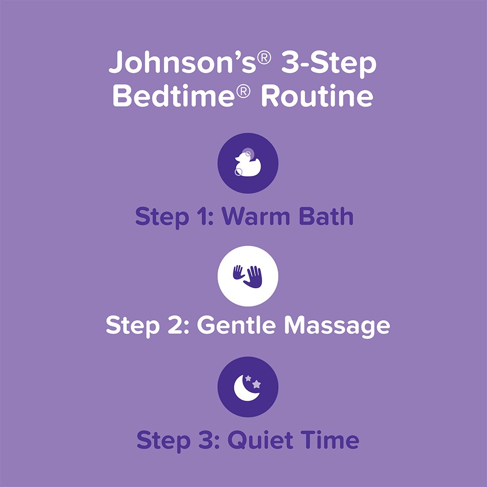 Johnson's 3-Step Bedtime Routine illustrated with icons: illustration of a rubber duck represents Step 1: Warm Bath, illustration of two hands represent Step 2: Gentle Massage, and illustration of a moon with stars represents Step 3: Quiet Time.