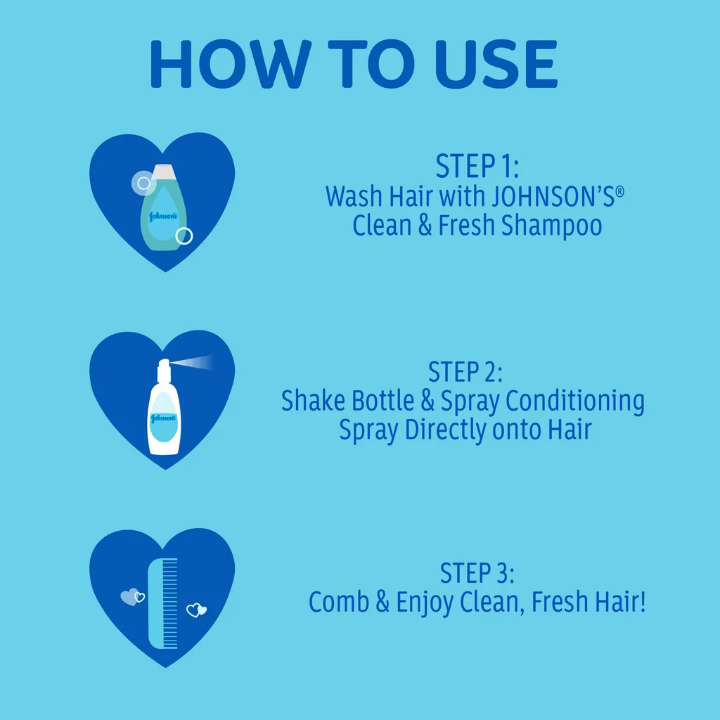 Graphic showing steps to use Johnson's Clean & Fresh shampoo and conditioner: wash hair, spray conditioning spray, and comb and enjoy clean, fresh hair