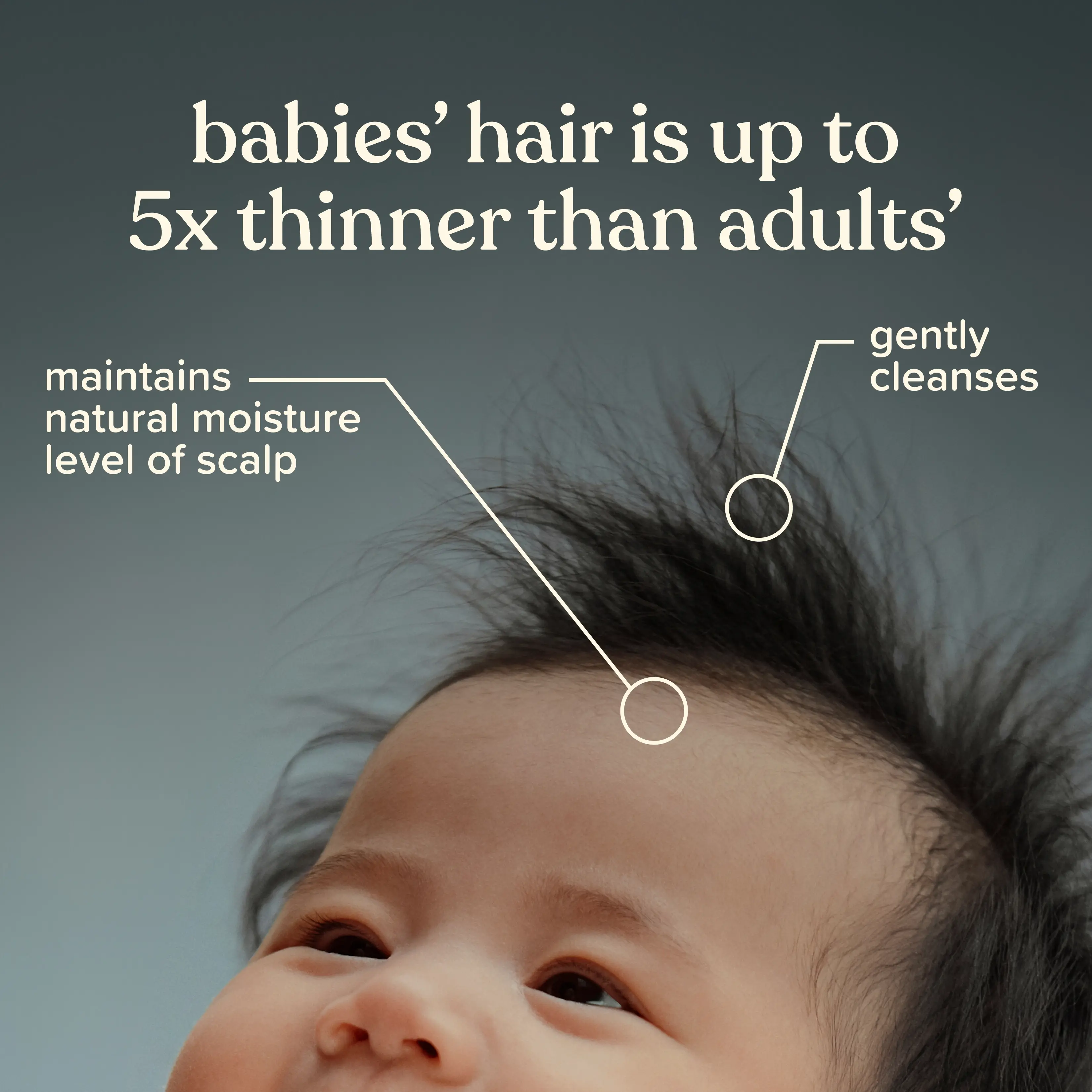 Babies hair is up to 5x thinner than adults, gently cleanses, maintains natural moisture