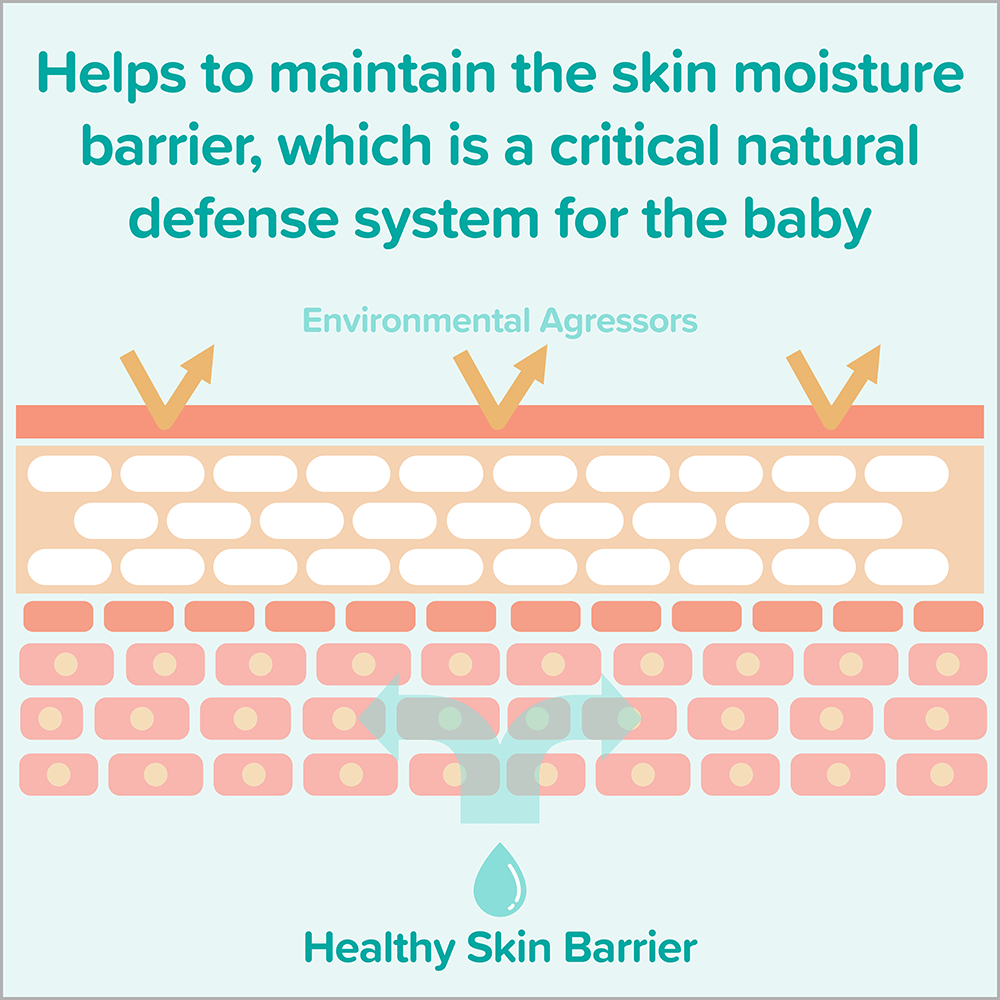 Graphic explaining how Johnson's product helps maintain the skin moisture barrier, a critical natural defense system for the baby, against environmental aggressors.