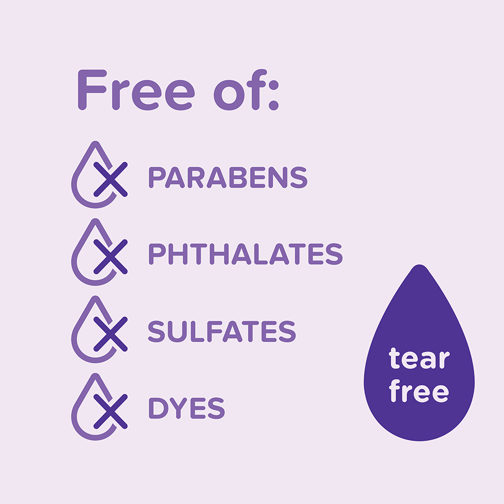 Checklist that reads: Free of parabens, phthalates, sulfates, and dyes. An illustration of a teardrop indicates: Tear-Free.