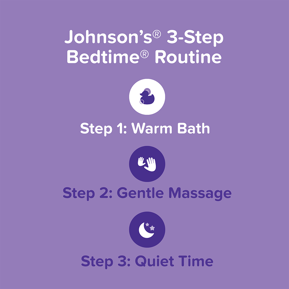 Johnson's 3-Step Bedtime Routine illustrated with icons: illustration of a rubber duck represents Step 1: Warm Bath, illustration of two hands represent Step 2: Gentle Massage, and illustration of a moon with stars represents Step 3: Quiet Time.