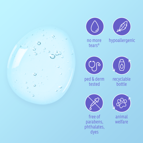 Clear liquid droplet on a blue background with icons and text describing Johnson's Baby product features: no more tears, hypoallergenic, pediatrician and dermatologist tested, recyclable bottle, free of parabens, phthalates, dyes, animal welfare.