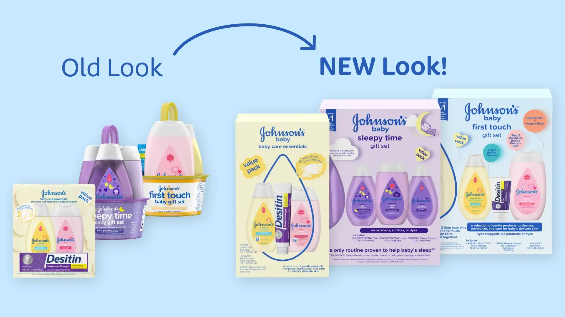 Johnsons® Introduces new Look for the Essentials, First Touch and Sleepytime Giftsets.