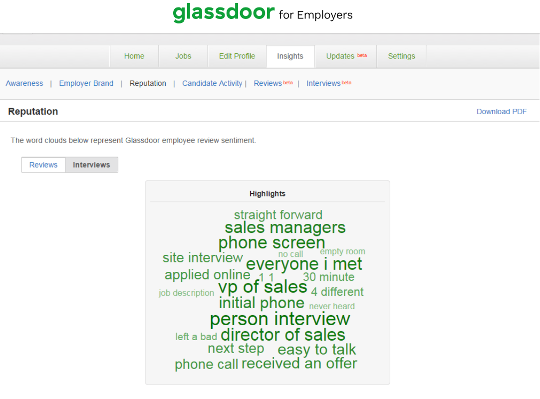 Company Reviews on Glassdoor: 27 Rules for Success