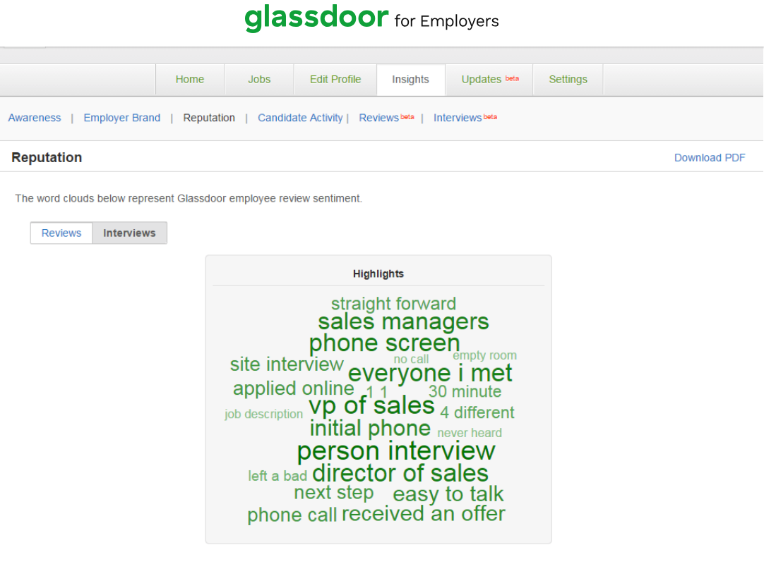 company reviews glassdoor word cloud