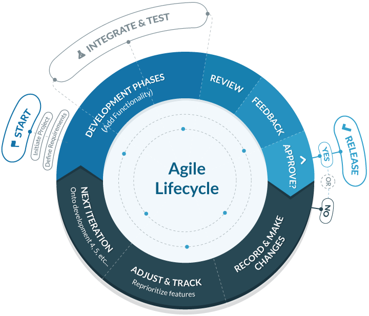 agile-methodology