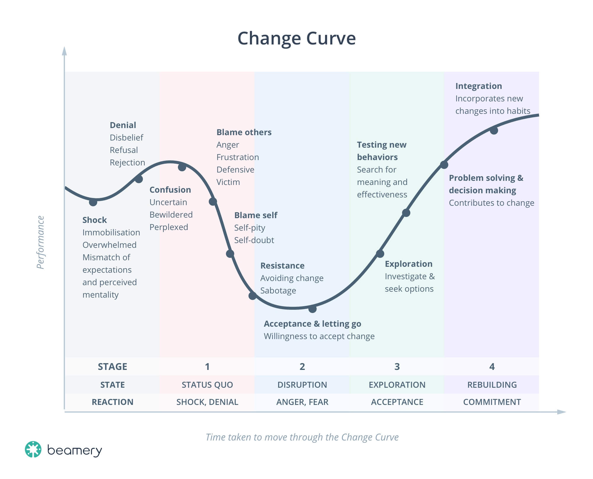 The Change Curve Dr Mike Clayton Le Management Busine - vrogue.co