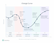 Change Management And Change Consulting For Healthcare