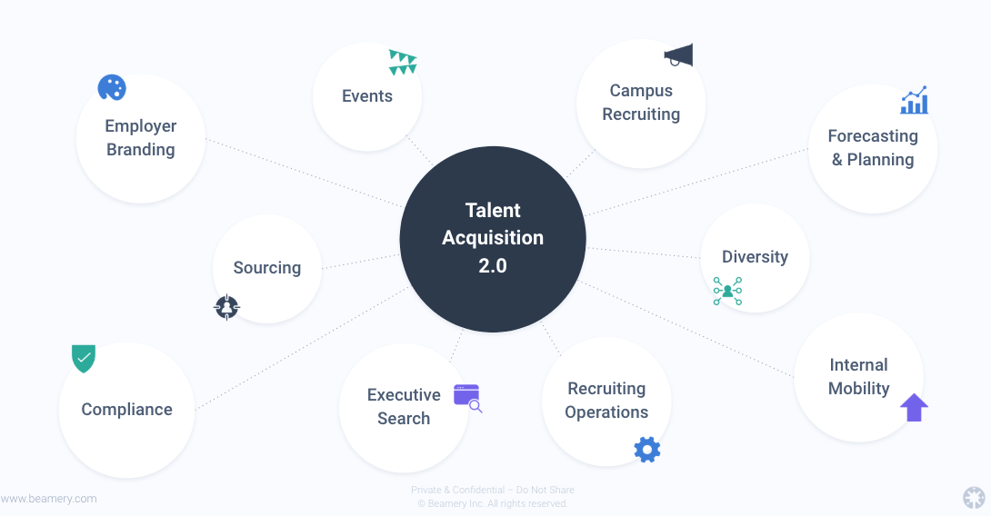 Recruiting Automation What It Is And Why It Matters
