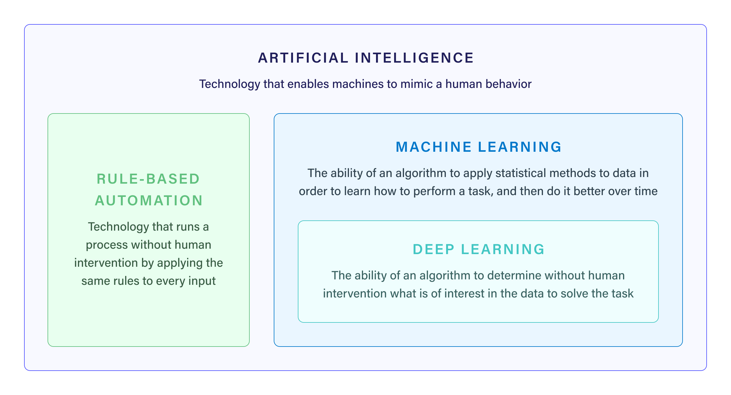 workday integration with ai definition