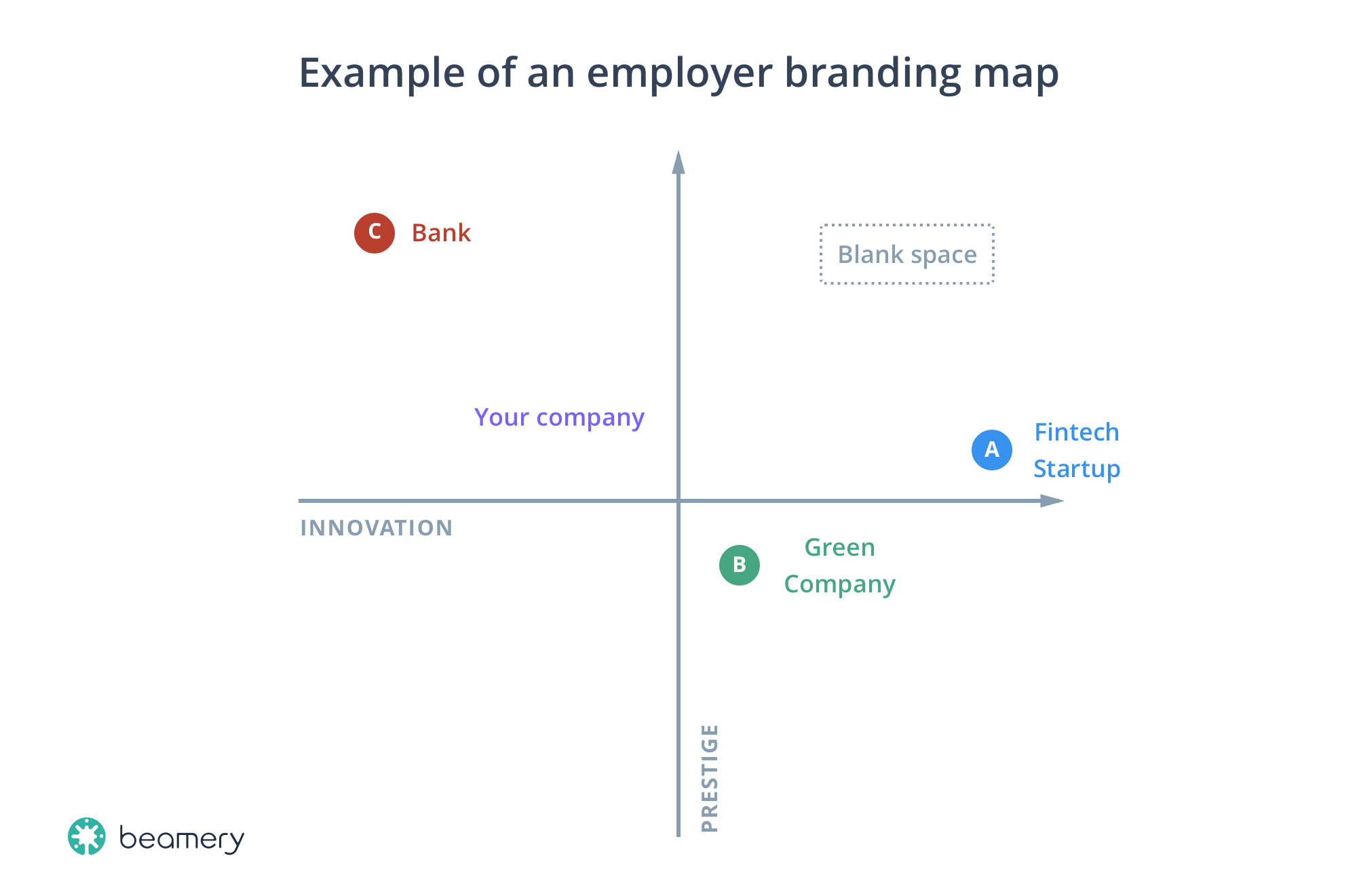 How to Map your Employer Brand