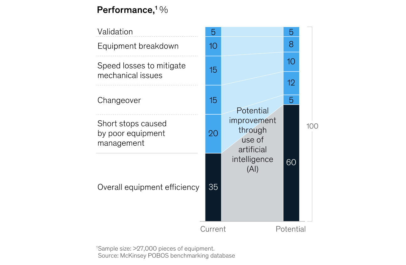 talent transformation pharma operations