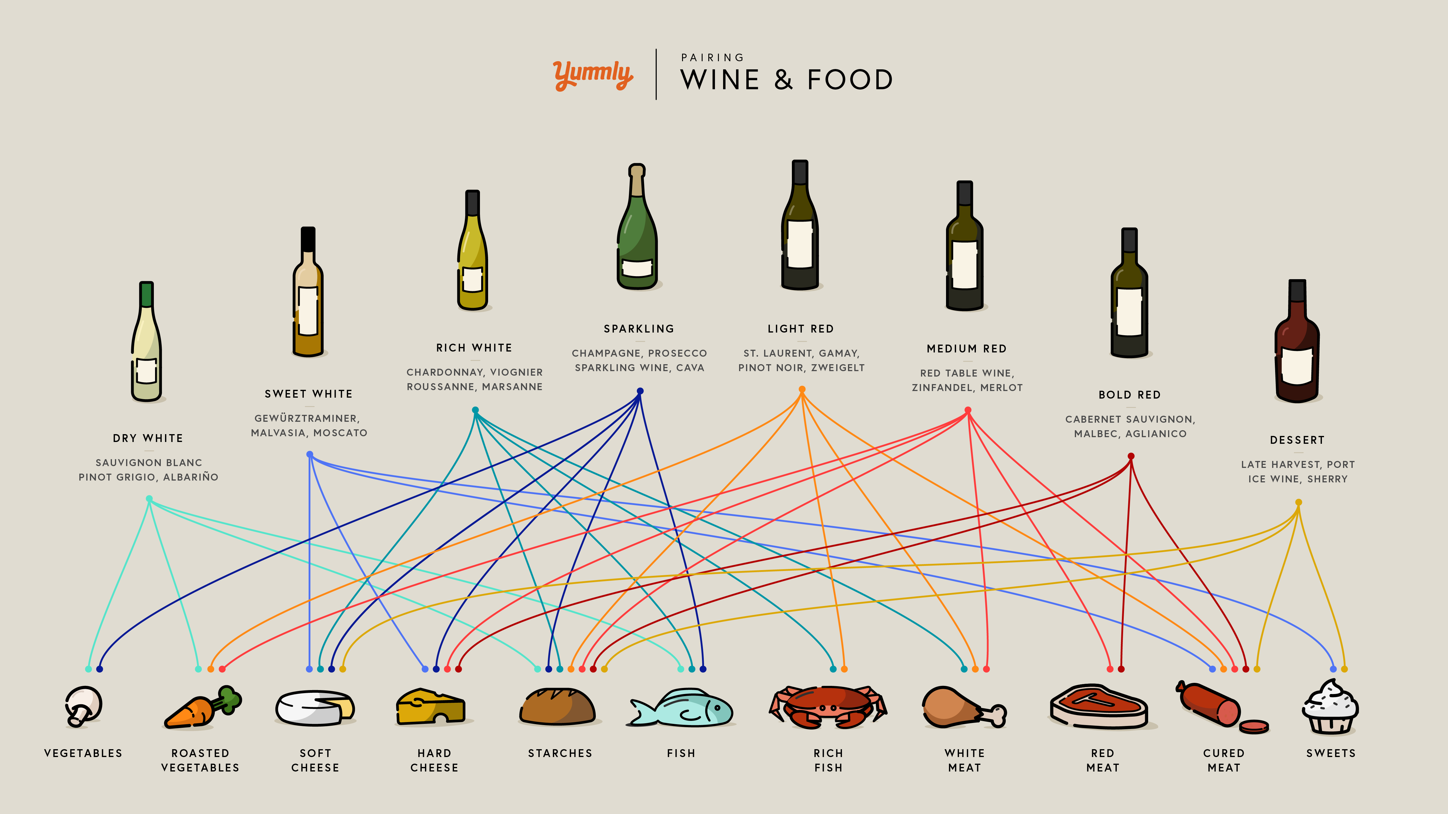 Wine And Food Pairing Quick Chart