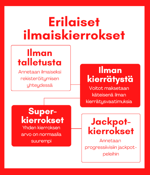 Erilaiset ilmaiskierrokset