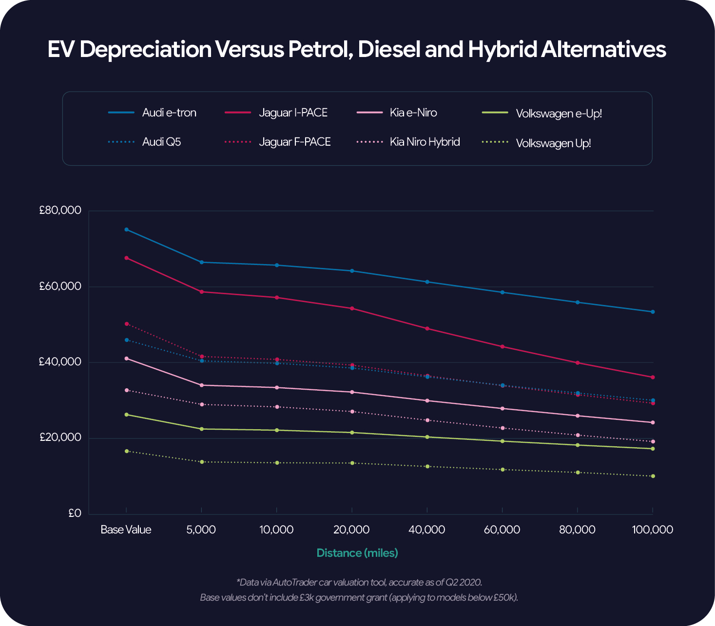 Vanarama - Electric Cars vs. Depreciation - Image 3