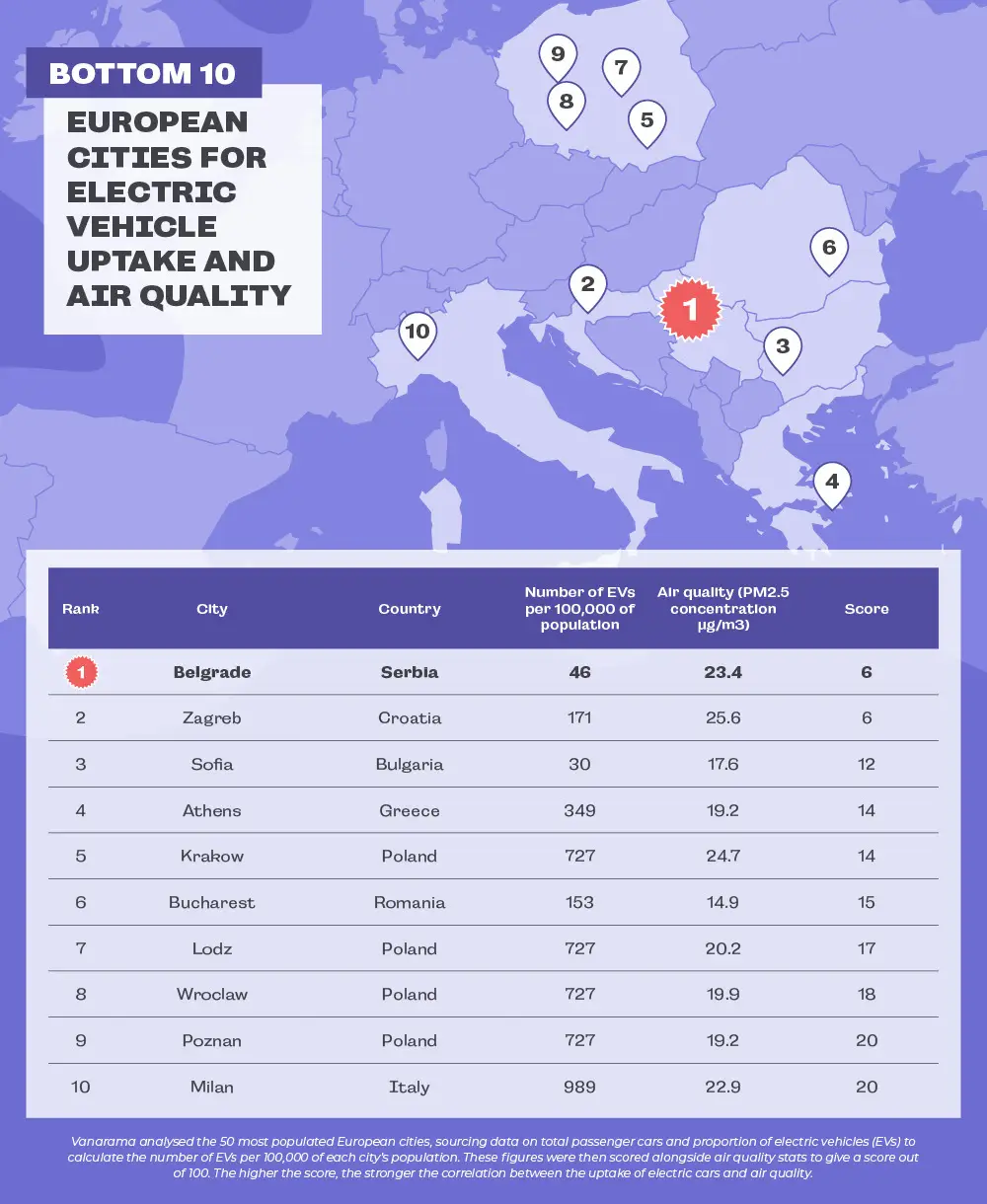 Vanarama-healthy european cities-3