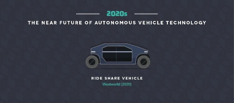 Vanarama - autonomous cars on-screen5