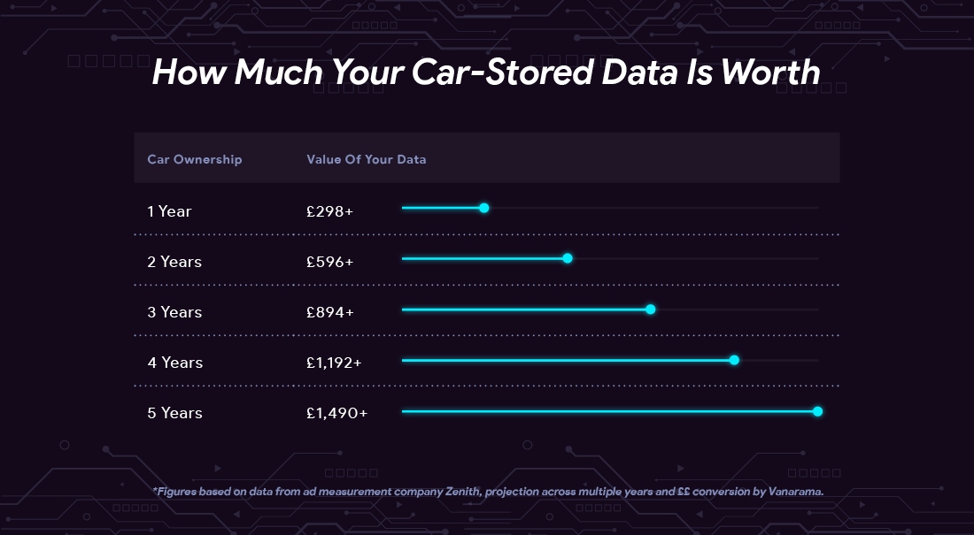 Vanarama-How Much Does Your Car Know-Img2