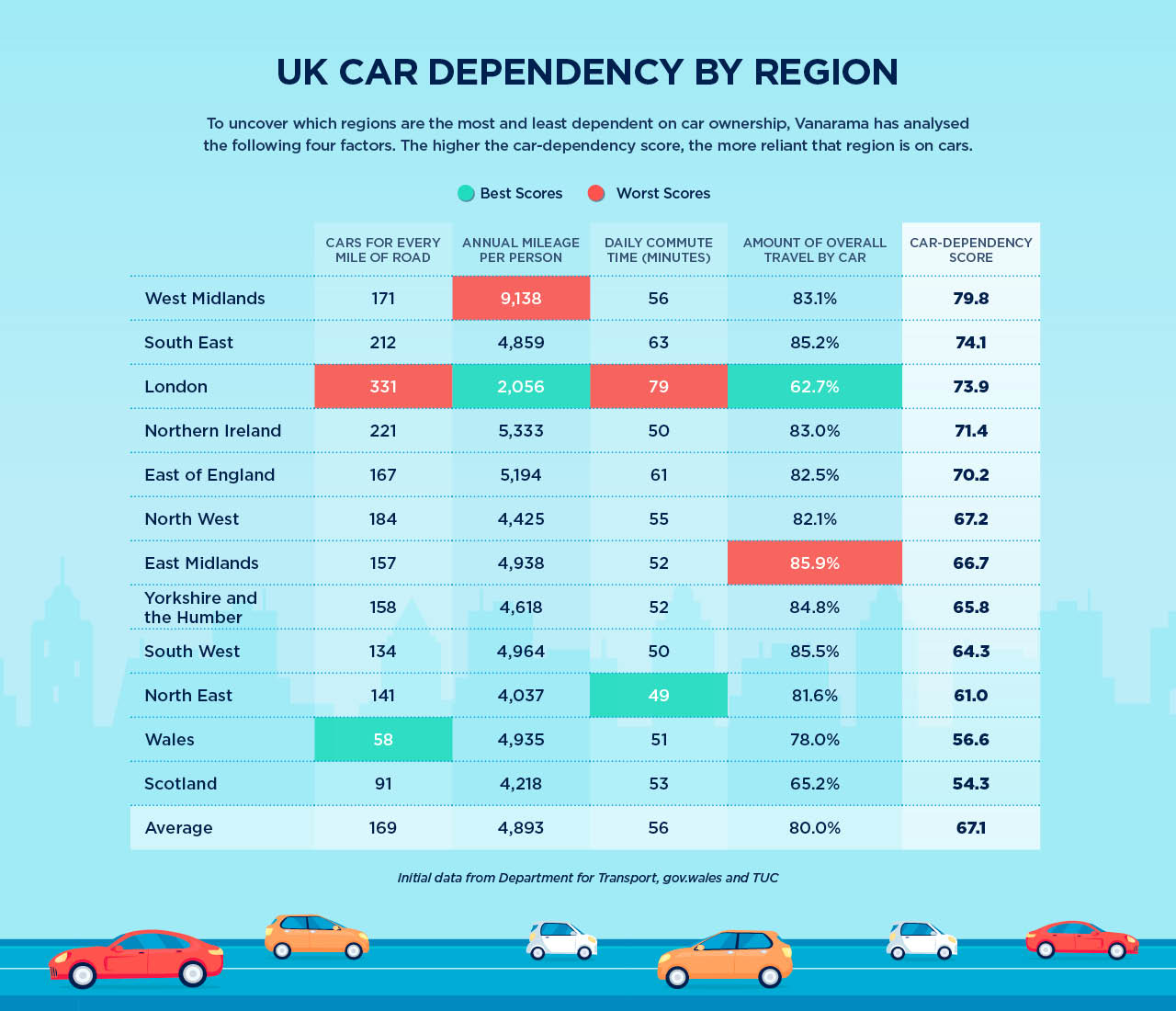 A map of car dependency in the UK - Intelligent Instructor ...
