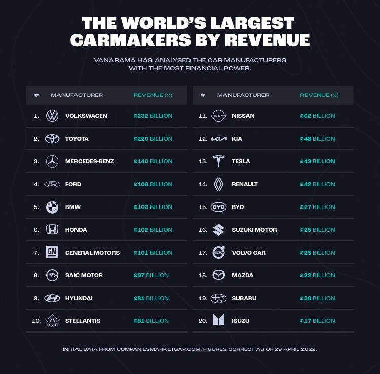 Vana-car companies vs countries-1