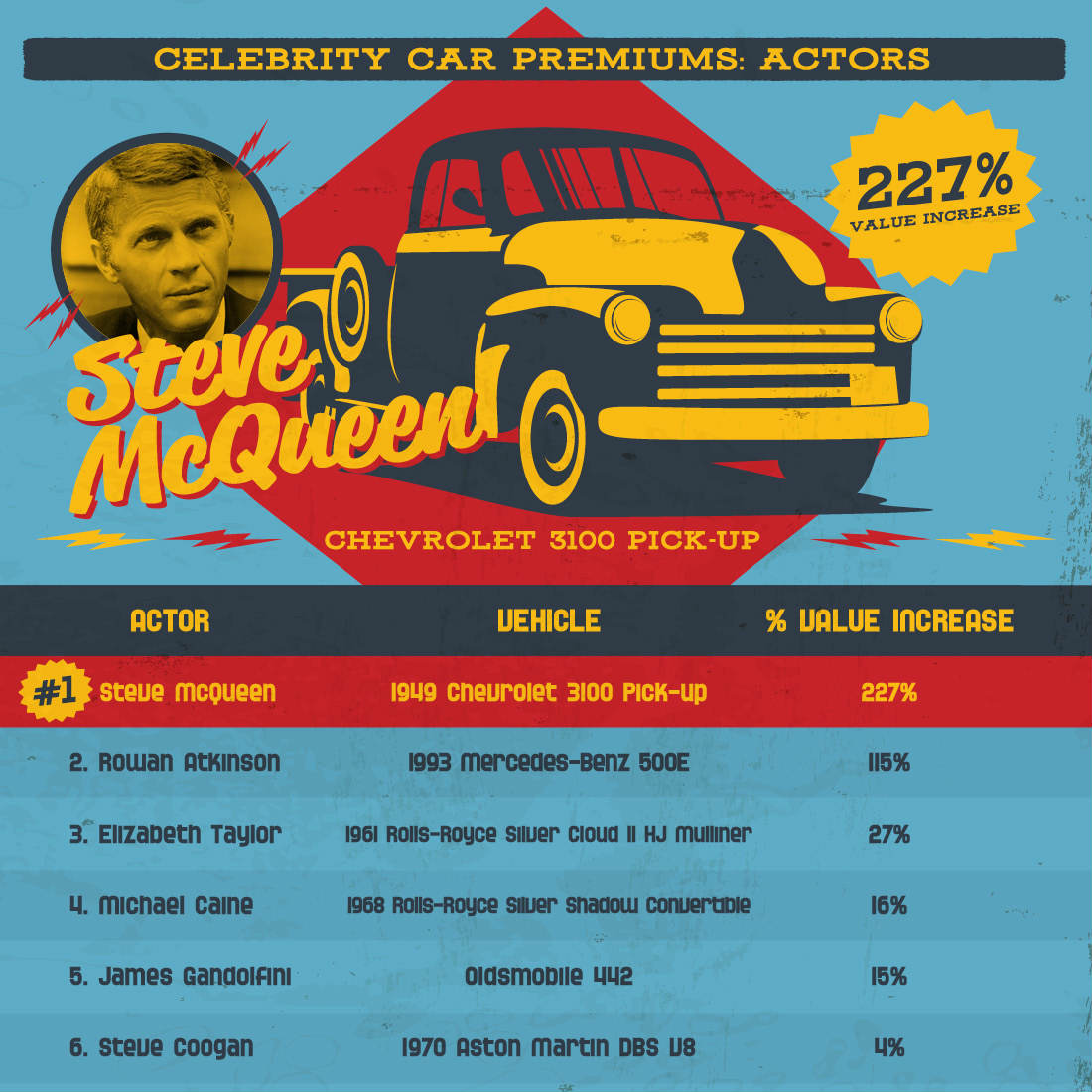 celebrity-car-premiums-actors