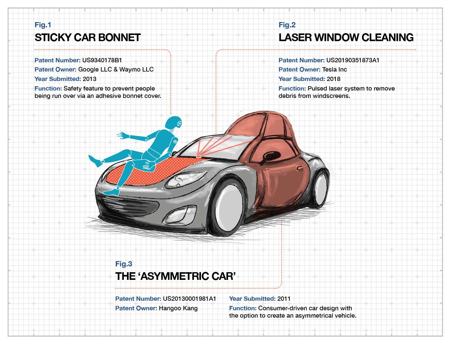 Weird-car-patents-sticky-car-bonnet